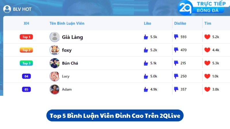 binh-luan-vien-tren-2qlive-2